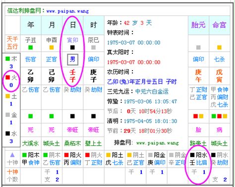 五行查询|生辰八字查詢，生辰八字五行查詢，五行屬性查詢